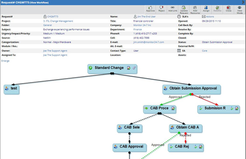 change management workflow incidentmonitor