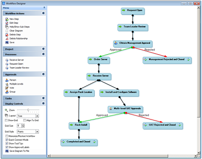 Graphical Workflow Designer