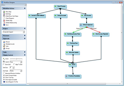 Graphical Workflow Designer